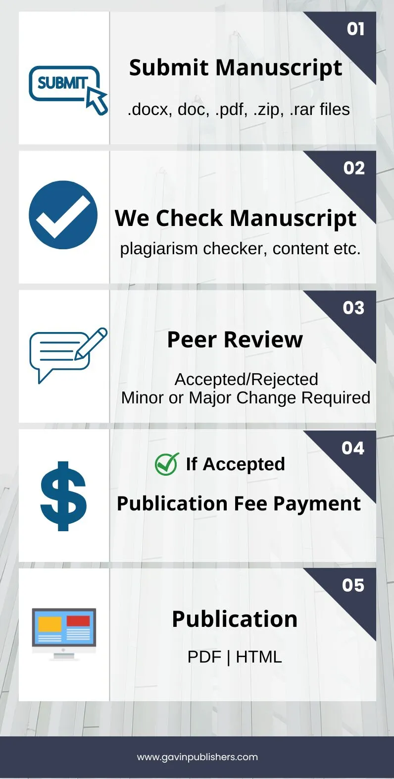 submit journal manuscript